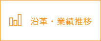 沿革・業績推移